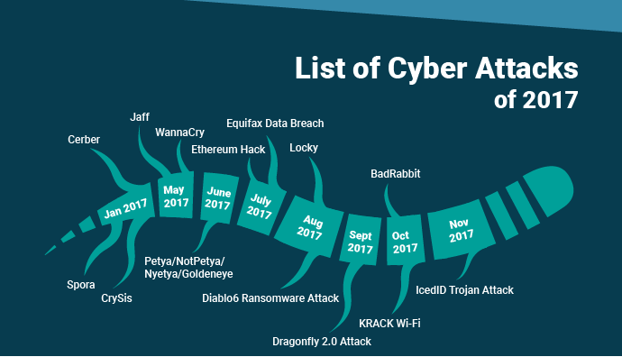 major-cyberattacks-2017